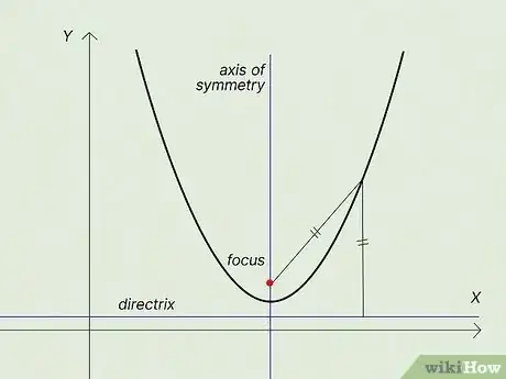 Image titled Find Focus of Parabola Step 5