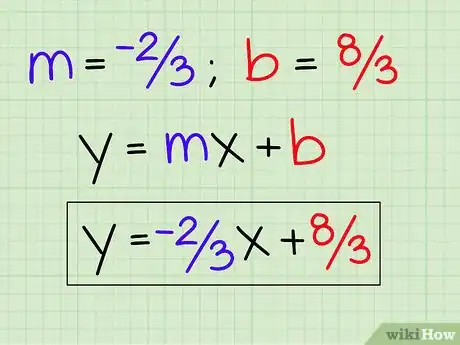 Image titled Use the Slope Intercept Form (in Algebra) Step 18