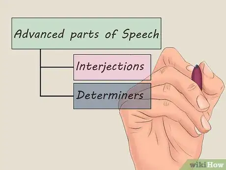 Image titled Explain Parts of Speech Step 3