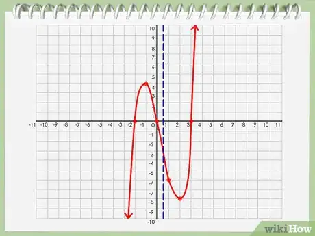 Image titled Find an Axis of Symmetry Step 10