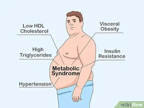 Image titled Study Pathology Step 2