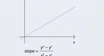 Find Spring Constant