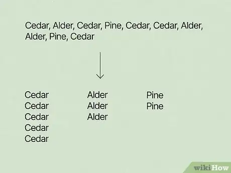 Image titled Find the Mode of a Set of Numbers Step 7