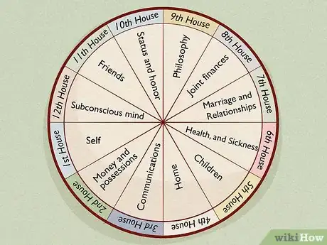 Image titled Learn Astrology Step 5