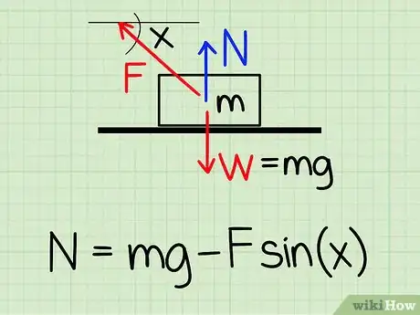 Image titled Find Normal Force Step 16