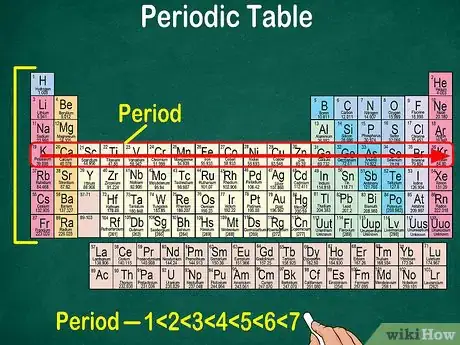 Image titled Read the Periodic Table Step 3