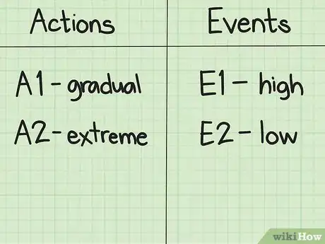 Image titled Calculate Expected Opportunity Loss (EOL) Step 1