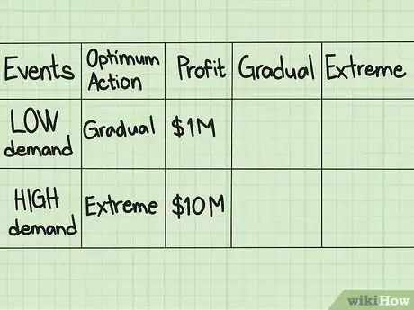 Image titled Calculate Expected Opportunity Loss (EOL) Step 7