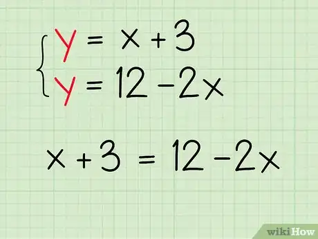 Image titled Algebraically Find the Intersection of Two Lines Step 2