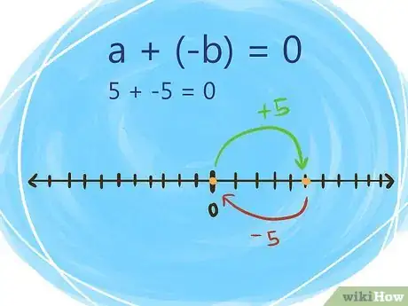 Image titled Solve Integers and Their Properties Step 6