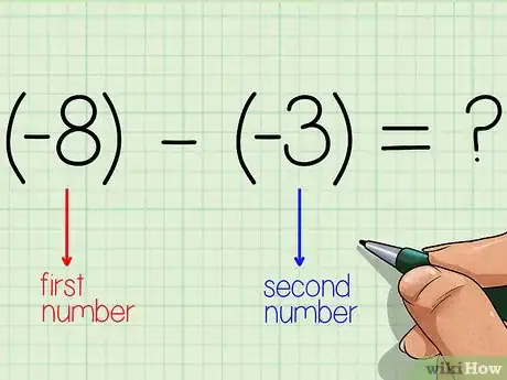 Image titled Use a Number Line Step 28