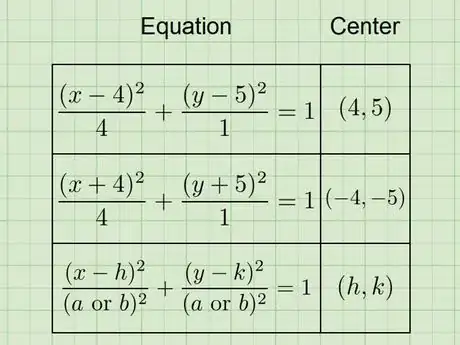 Image titled Ellipsecenterstable