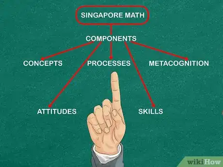 Image titled Teach Singapore Math Step 1