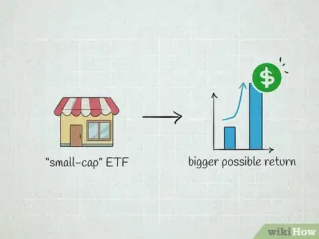 Image titled Buy Index Funds Step 3