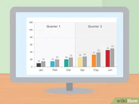 Image titled Annualize a Quarterly Return Step 1