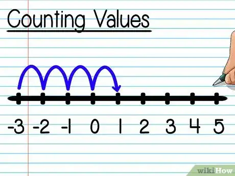 Image titled Find the Midpoint of a Line Segment Step 9