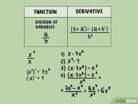 Image titled Calculate a Basic Derivative of a Function Step 9