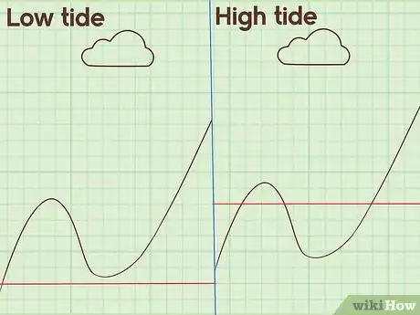 Image titled Learn Trigonometry Step 7