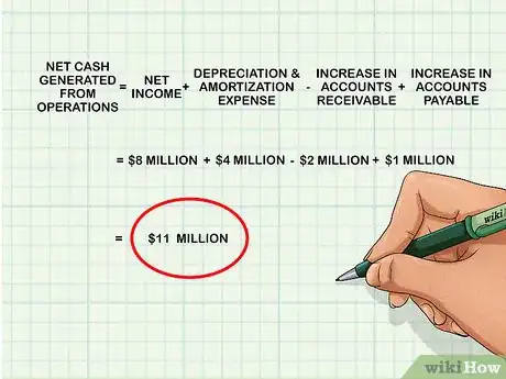 Image titled Prepare a Statement of Cash Flows Step 7