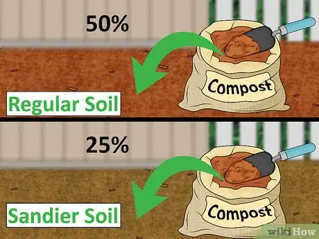 Image titled Fix Compacted Soil Step 11