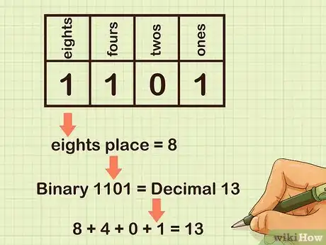 Image titled Add Binary Numbers Step 6