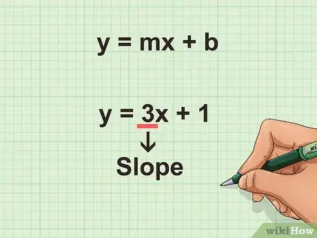 Image titled Understand Slope (in Algebra) Step 5