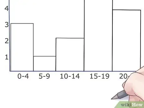 Image titled Draw a Histogram Step 4