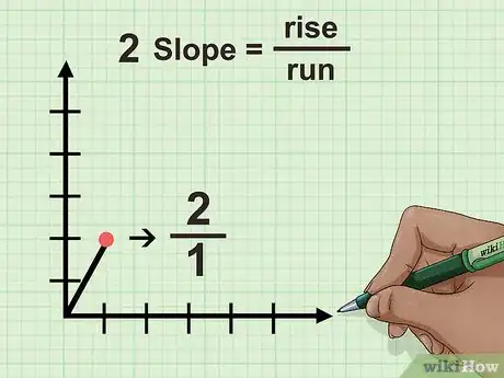 Image titled Understand Slope (in Algebra) Step 2