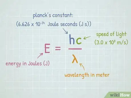 Image titled Calculate Wavelength Step 5