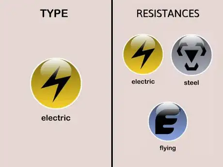 Image titled Electric type Resistances (Pokémon)