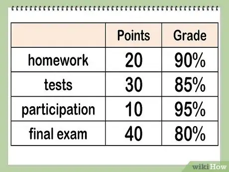 Image titled Calculate Your Grade Step 6