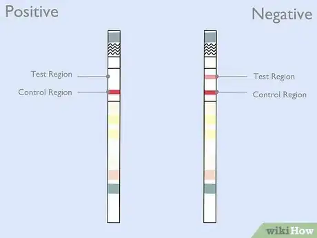 Image titled Read Drug Test Results Step 5