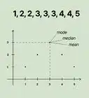 Find the Mode of a Set of Numbers