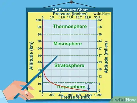 Image titled Read a Weather Map Step 5