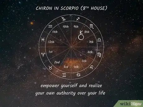 Image titled Chiron Sign Step 12