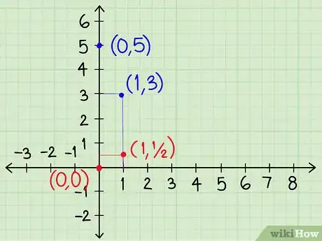 Image titled Solve Systems of Algebraic Equations Containing Two Variables Step 17