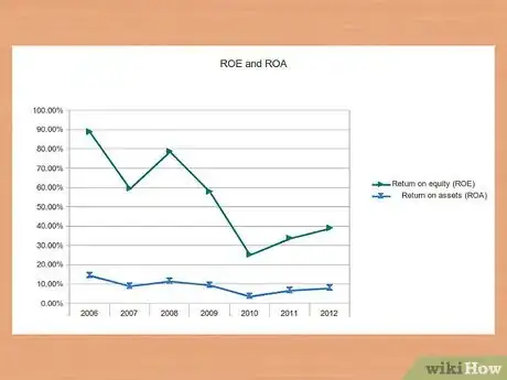 Image titled Calculate Return on Equity (ROE) Step 7