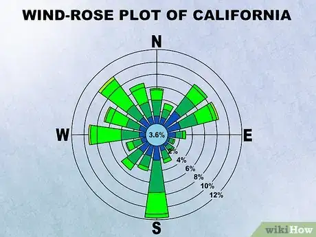 Image titled Read a Wind Rose Step 1