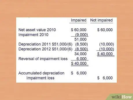 Image titled Calculate Asset Impairments Step 4