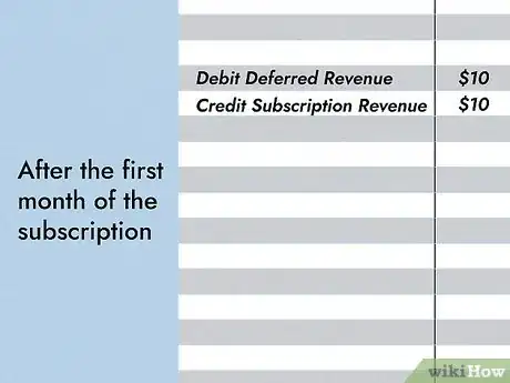 Image titled Account For Deferred Revenue Step 5