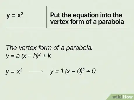 Image titled Find Focus of Parabola Step 8