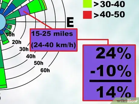 Image titled Read a Wind Rose Step 7