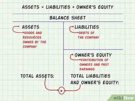 Image titled Make a Balance Sheet for Accounting Step 1