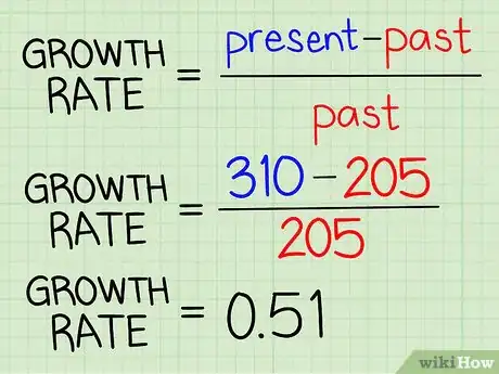 Image titled Calculate Growth Rate Step 2