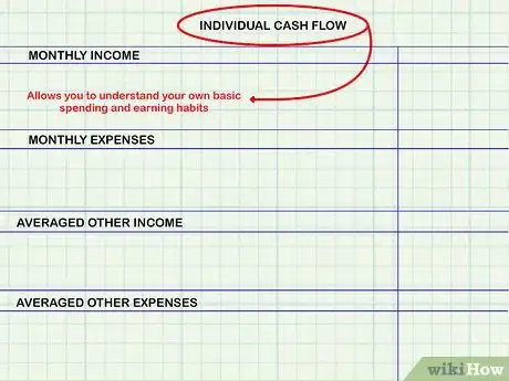 Image titled Calculate Cash Flow Step 6