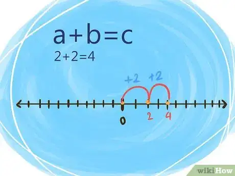 Image titled Solve Integers and Their Properties Step 1