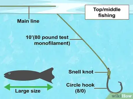 Image titled Create a Setup for Inshore Fishing Step 21