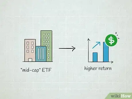 Image titled Buy Index Funds Step 2