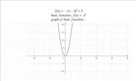 Image titled Step 3 image basic graph.png