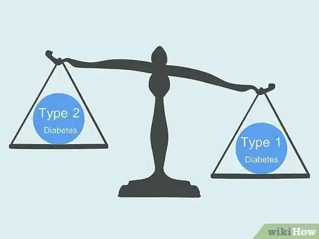 Image titled Treat Diabetic Ketoacidosis Step 14